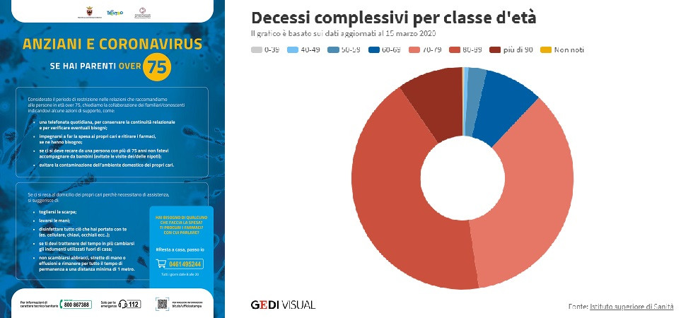 Coronavirus, il vademecum per proteggere gli anziani: “Una telefonata al giorno è utile per mantenere i contatti ma evitate
